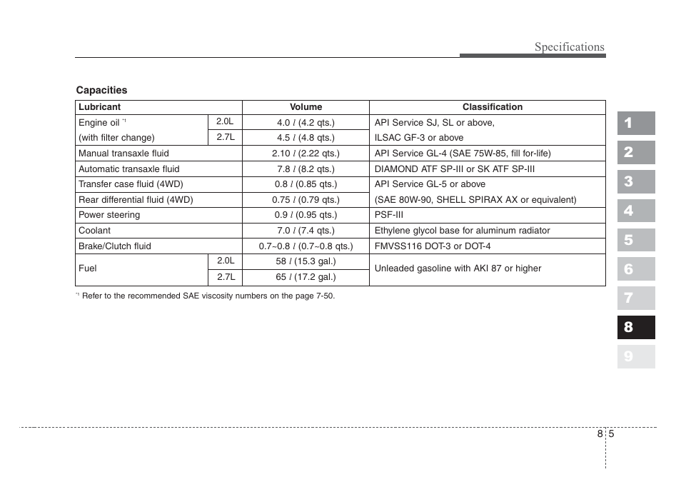 Specifications | KIA Sportage 2008 User Manual | Page 345 / 350