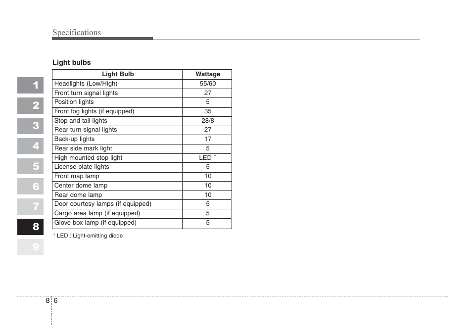 Specifications | KIA Sportage 2008 User Manual | Page 346 / 350