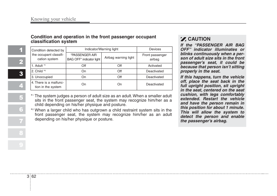 Knowing your vehicle, Caution | KIA Sportage 2008 User Manual | Page 71 / 350