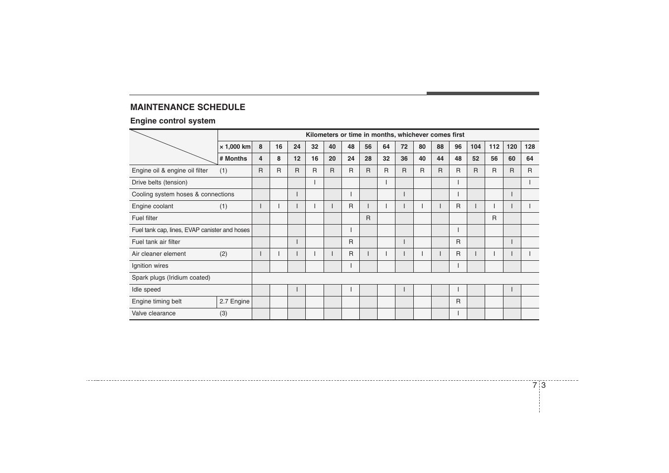 Maintenance | KIA Magentis 2008 User Manual | Page 244 / 289