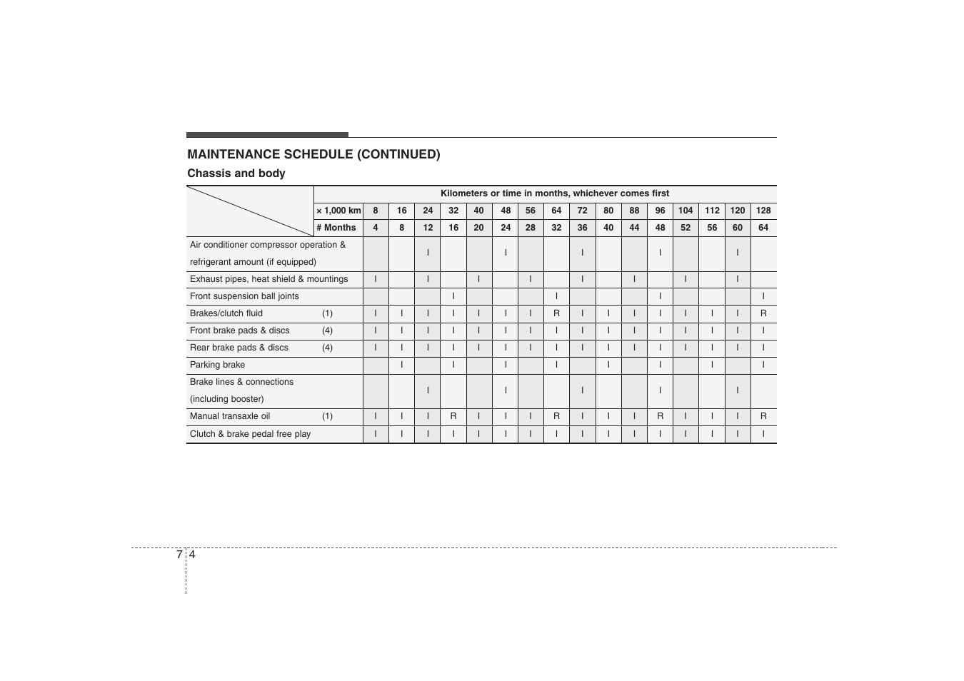 Maintenance | KIA Magentis 2008 User Manual | Page 245 / 289