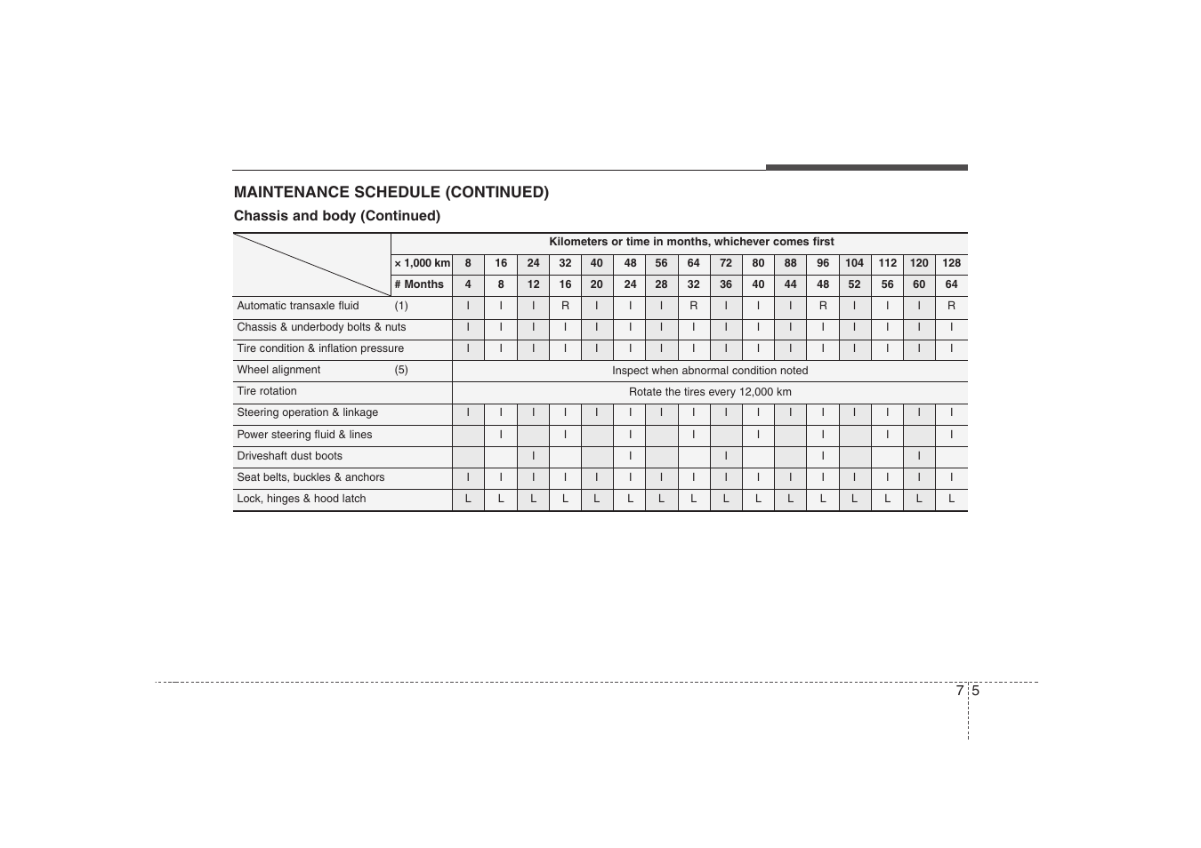 Maintenance | KIA Magentis 2008 User Manual | Page 246 / 289