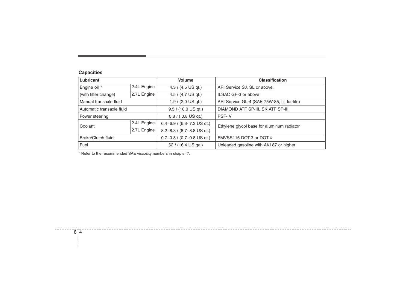 KIA Magentis 2008 User Manual | Page 284 / 289