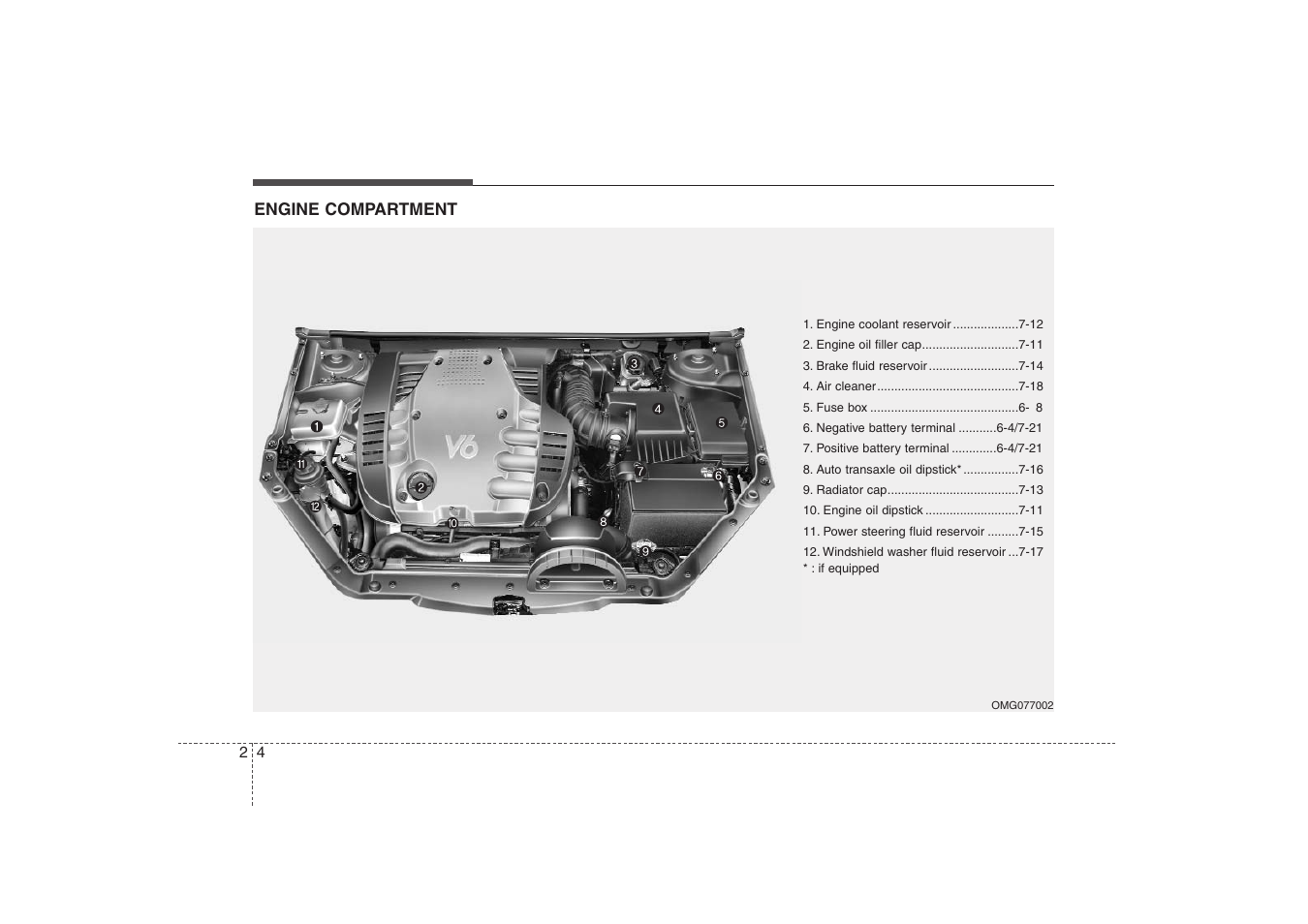 Your vehicle at a glance | KIA Magentis 2008 User Manual | Page 9 / 289