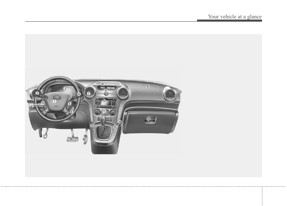 Your vehicle at a glance, Instrument panel overview | KIA Rondo 2011 User Manual | Page 11 / 338