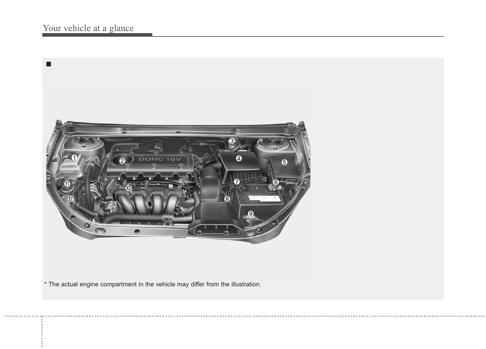 Your vehicle at a glance, Engine compartment | KIA Rondo 2011 User Manual | Page 12 / 338