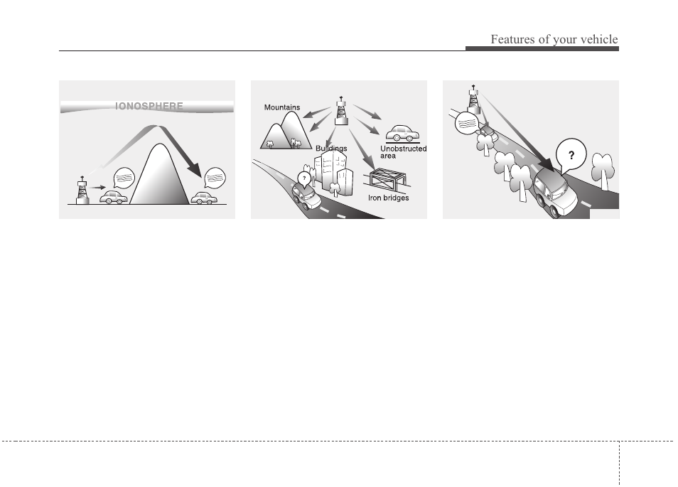 Features of your vehicle | KIA Rondo 2011 User Manual | Page 174 / 338