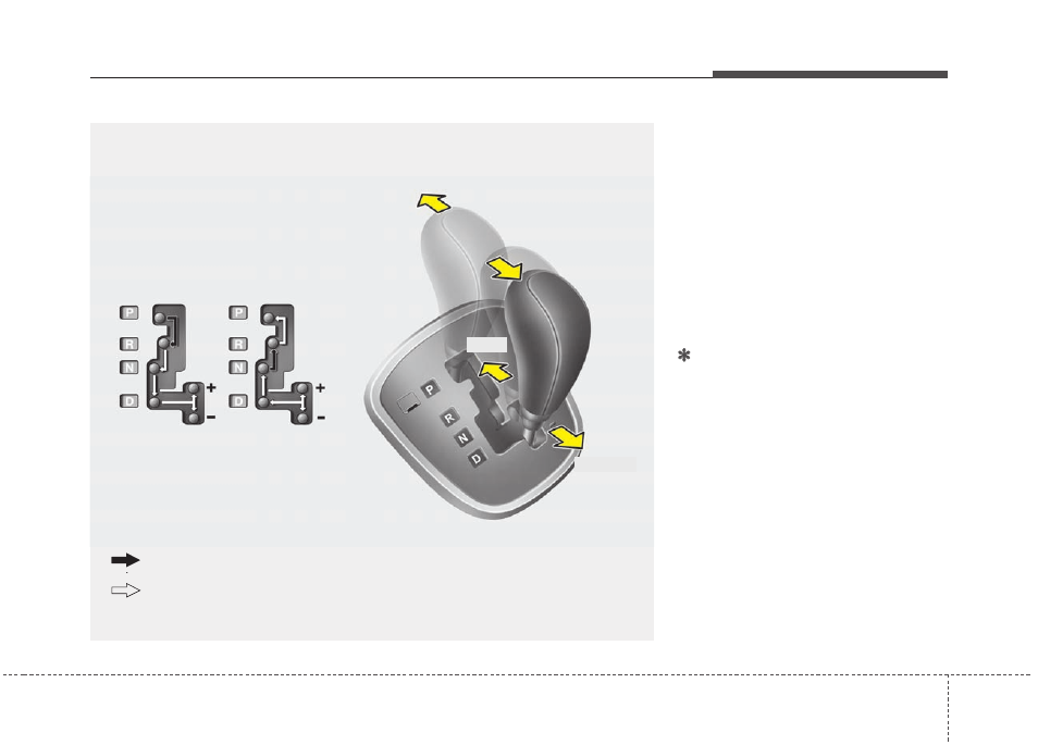 Driving your vehicle | KIA Rondo 2011 User Manual | Page 204 / 338