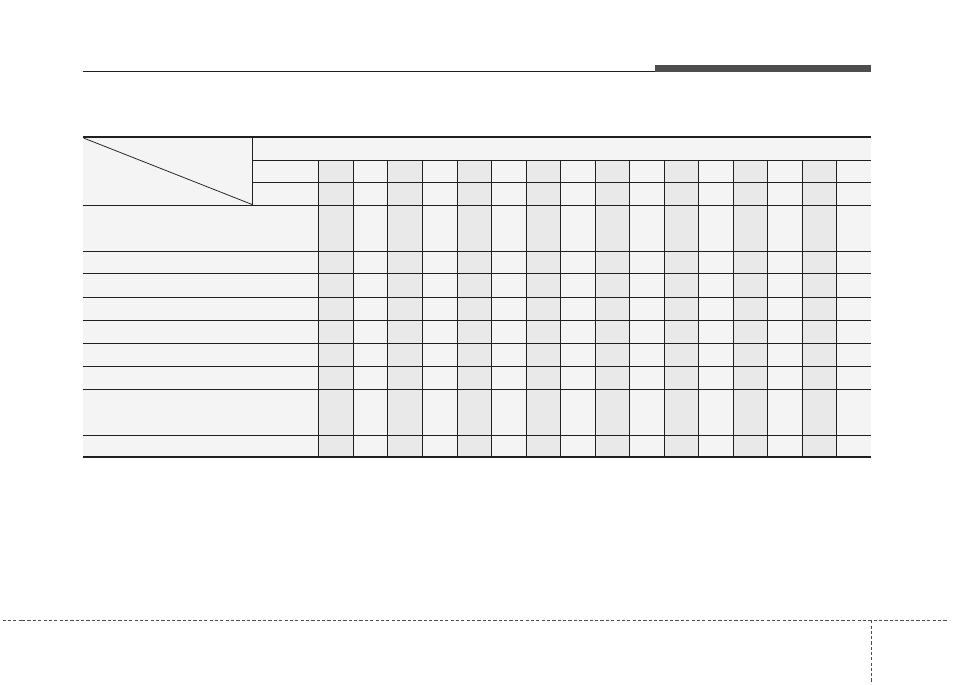 Maintenance, Maintenance schedule (cont.) | KIA Rondo 2011 User Manual | Page 275 / 338