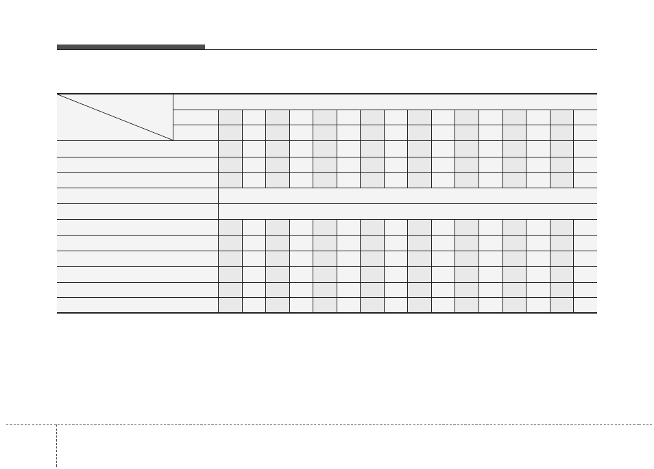 Maintenance, Maintenance schedule (cont.) | KIA Rondo 2011 User Manual | Page 276 / 338