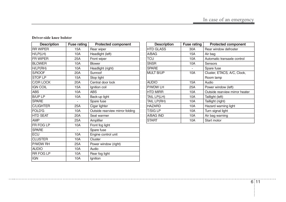 KIA Rio_Rio5 2008 User Manual | Page 165 / 219