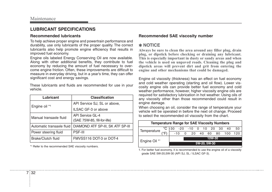Maintenance | KIA Rio_Rio5 2008 User Manual | Page 208 / 219