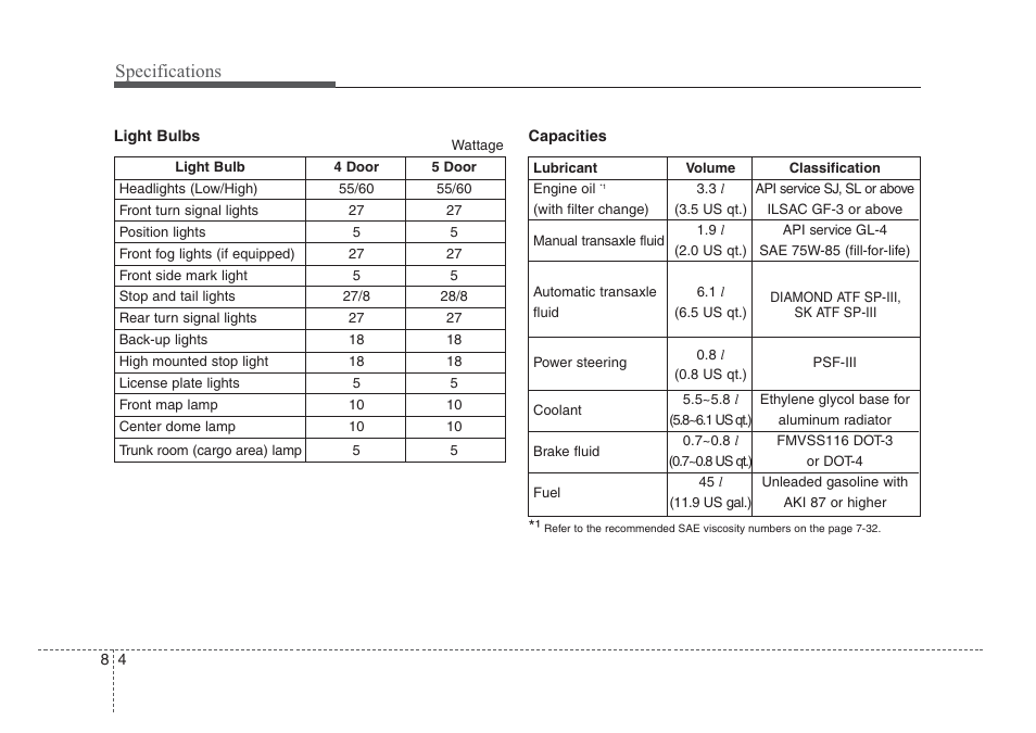 Specifications | KIA Rio_Rio5 2008 User Manual | Page 216 / 219