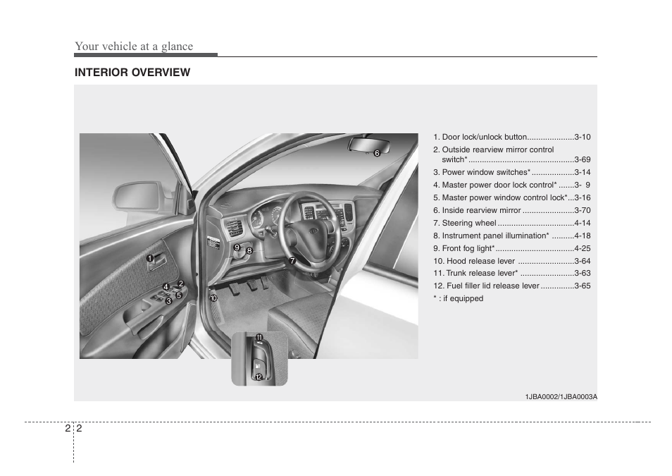 Your vehicle at a glance | KIA Rio_Rio5 2008 User Manual | Page 7 / 219