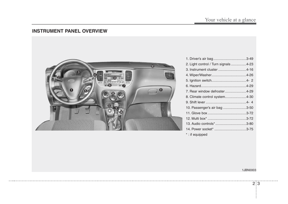 Your vehicle at a glance | KIA Rio_Rio5 2008 User Manual | Page 8 / 219