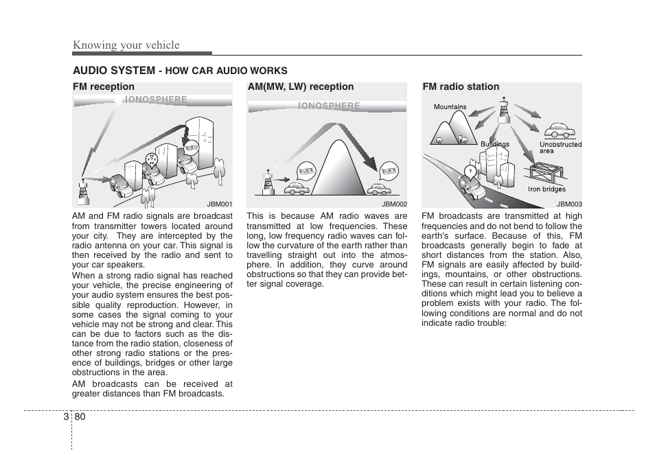 Knowing your vehicle | KIA Rio_Rio5 2008 User Manual | Page 89 / 219