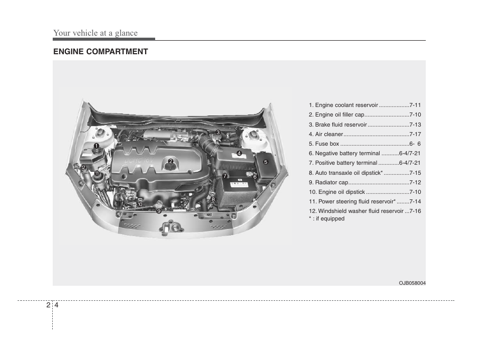 Your vehicle at a glance | KIA Rio_Rio5 2008 User Manual | Page 9 / 219