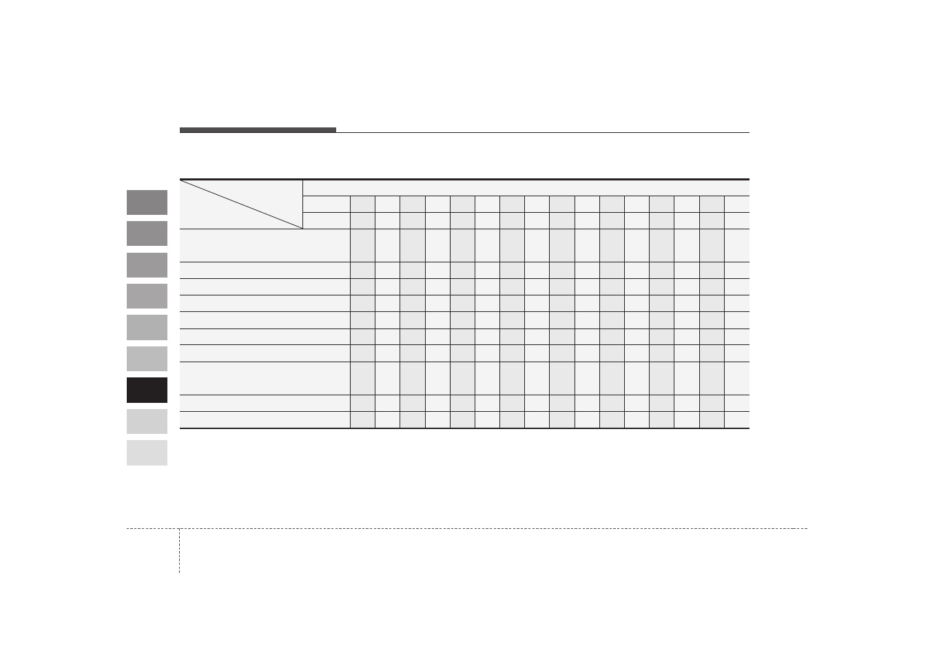 Maintenance, Maintenance schedule (continued) | KIA Spectra_Spectra5 2009 User Manual | Page 242 / 291