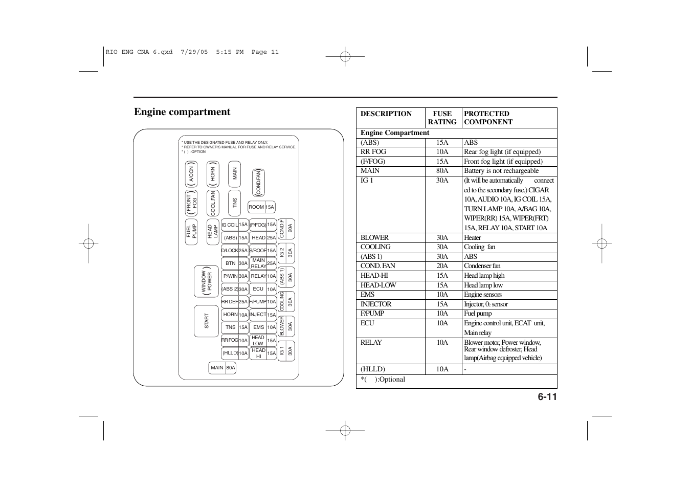 Engine compartment | KIA Rio_Rio5 2005 User Manual | Page 160 / 238