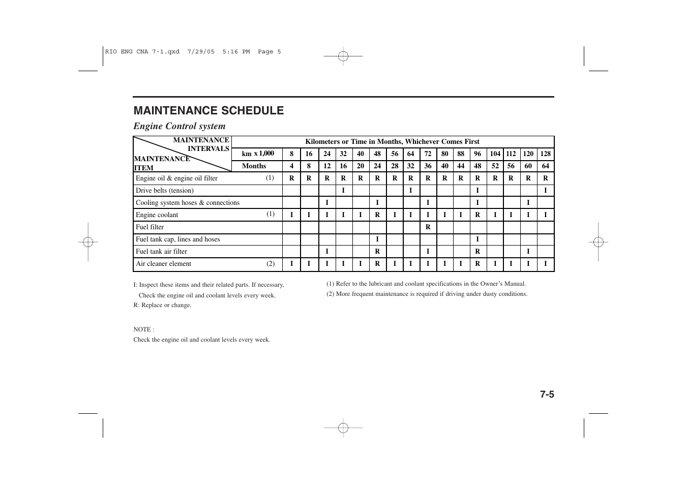 Maintenance schedule | KIA Rio_Rio5 2005 User Manual | Page 177 / 238