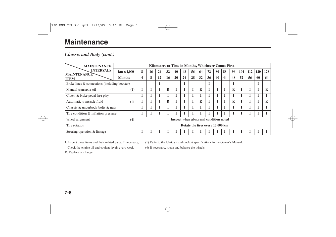 Maintenance | KIA Rio_Rio5 2005 User Manual | Page 180 / 238