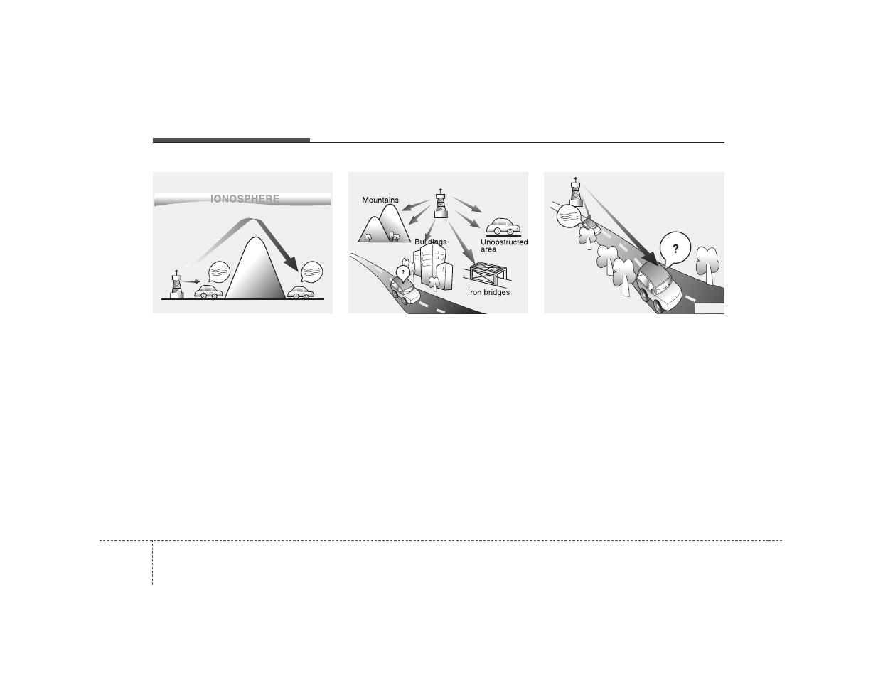 Features of your vehicle | KIA Rondo 2007 User Manual | Page 173 / 343