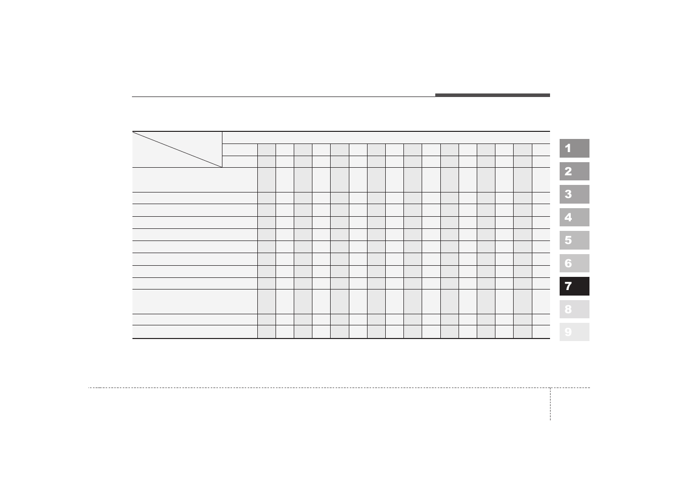 Maintenance, Maintenance schedule (continued) | KIA Sportage 2007 User Manual | Page 292 / 350