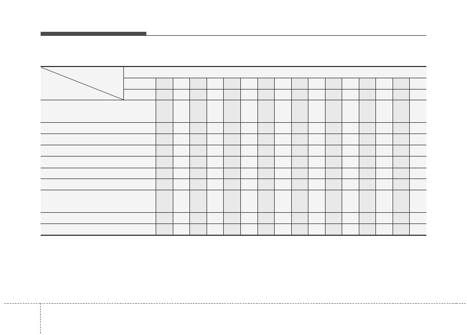 Maintenance, Maintenance schedule (continued) | KIA Rio_Rio5 2011 User Manual | Page 195 / 240