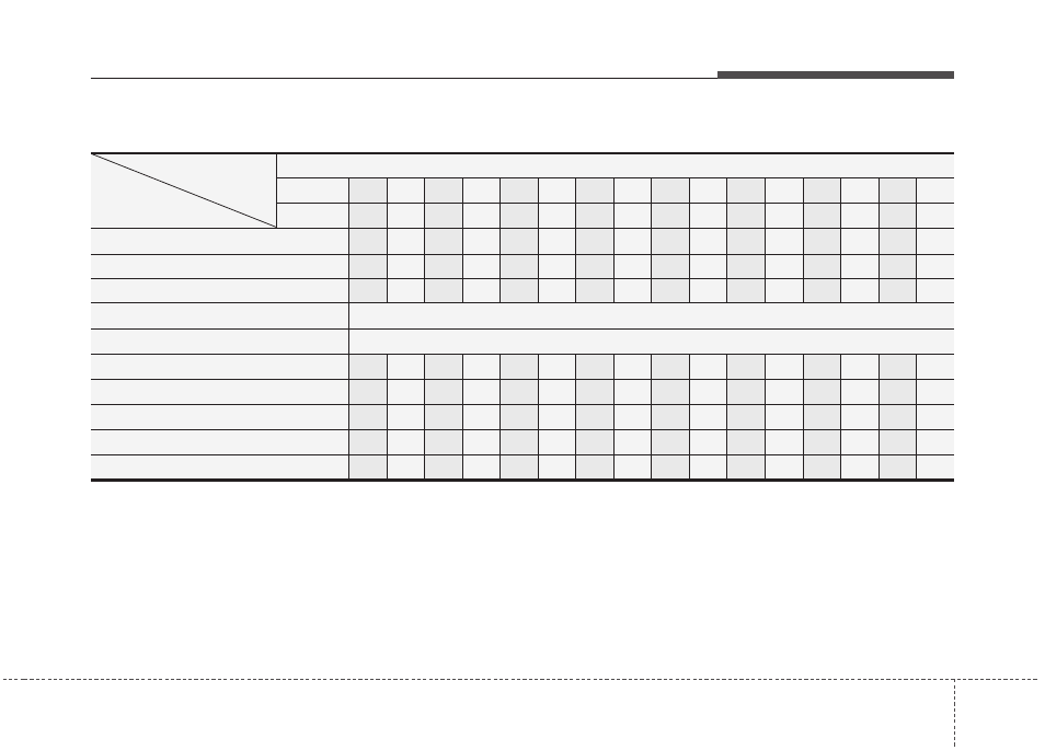 Maintenance, Maintenance schedule (continued) | KIA Rio_Rio5 2011 User Manual | Page 196 / 240