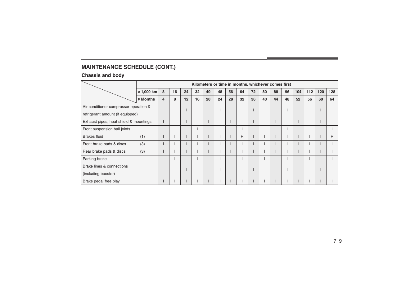 Maintenance | KIA Rondo 2008 User Manual | Page 278 / 341