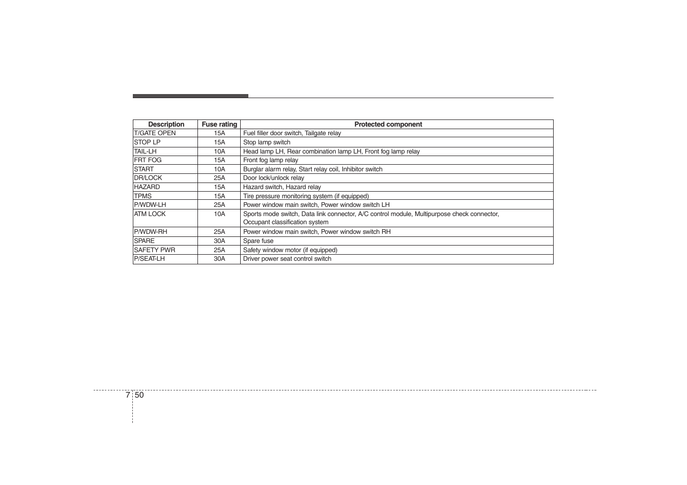 Maintenance | KIA Rondo 2008 User Manual | Page 319 / 341