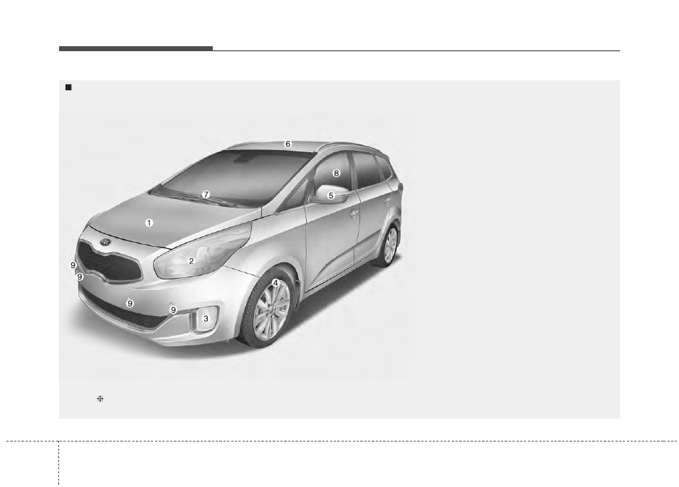 Your vehicle at a glance, Exterior overview | KIA Rondo 2014 User Manual | Page 10 / 517