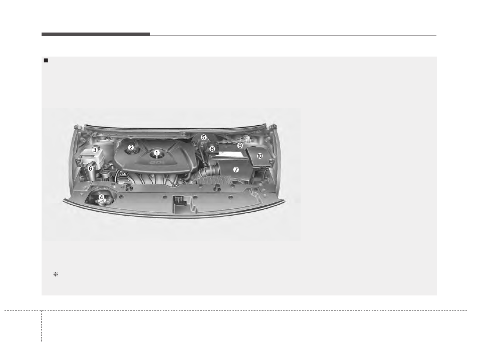 Your vehicle at a glance, Engine compartment | KIA Rondo 2014 User Manual | Page 14 / 517