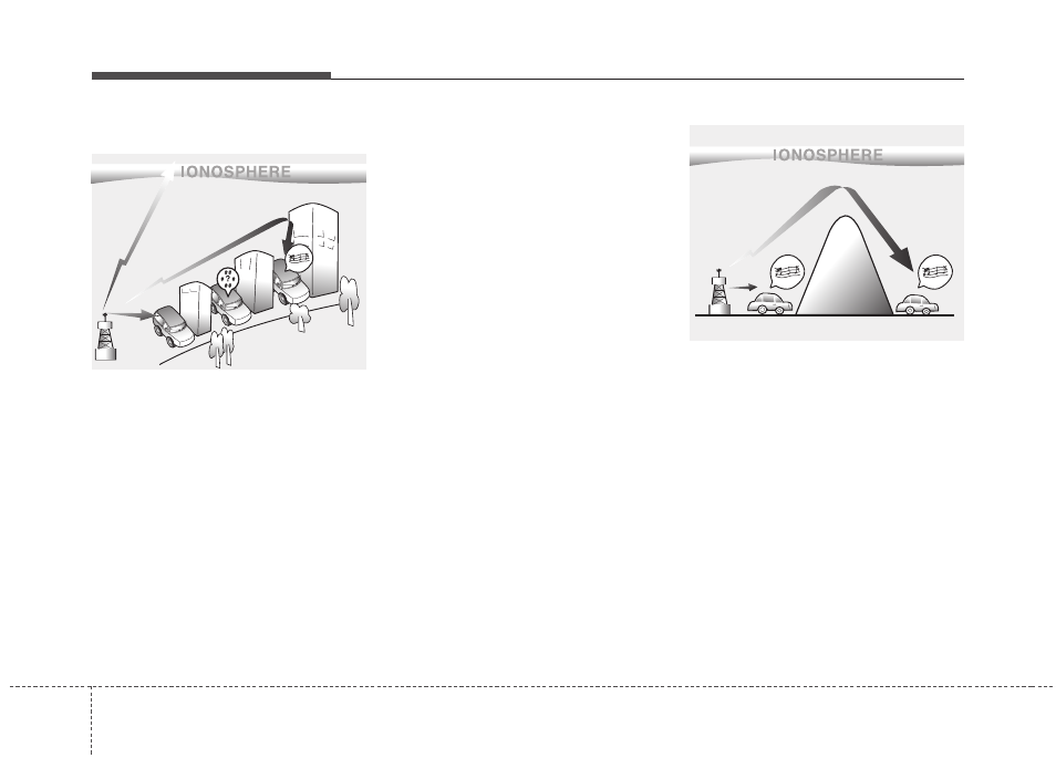 Features of your vehicle | KIA Rondo 2014 User Manual | Page 253 / 517