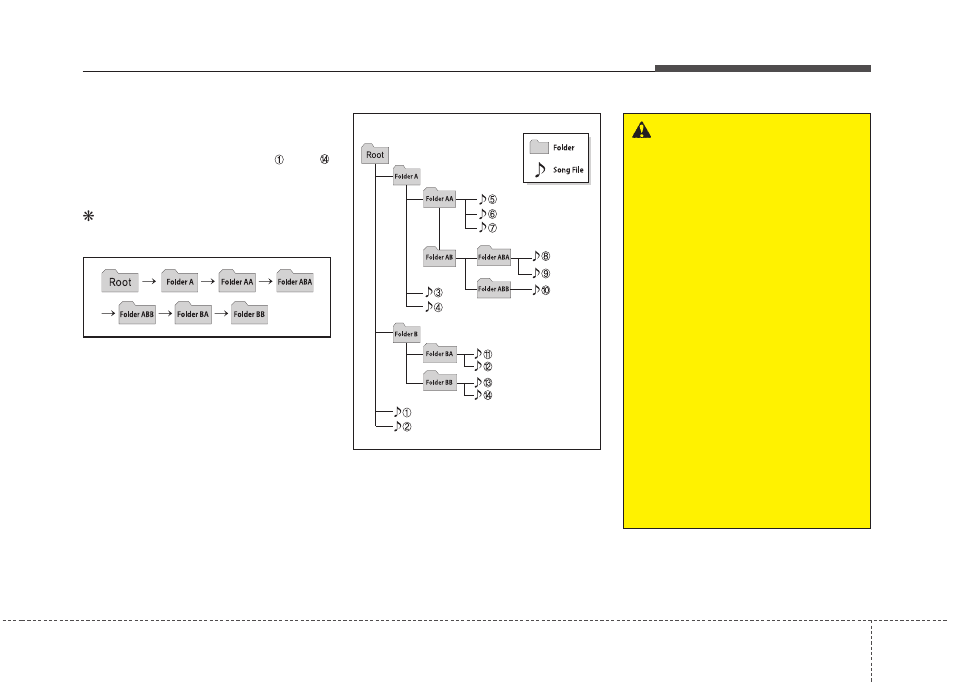 KIA Rondo 2014 User Manual | Page 256 / 517