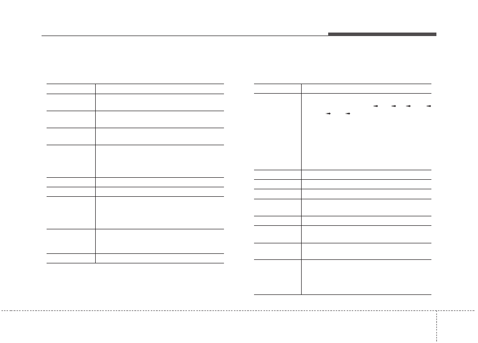 Features of your vehicle, Voice command list | KIA Rondo 2014 User Manual | Page 302 / 517