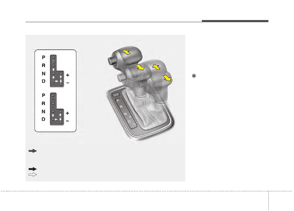 Driving your vehicle, Notice, Automatic transaxle (if equipped) | KIA Rondo 2014 User Manual | Page 324 / 517