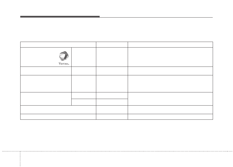 Specifications & consumer information, Recommended lubricants and capacities | KIA Rondo 2014 User Manual | Page 503 / 517