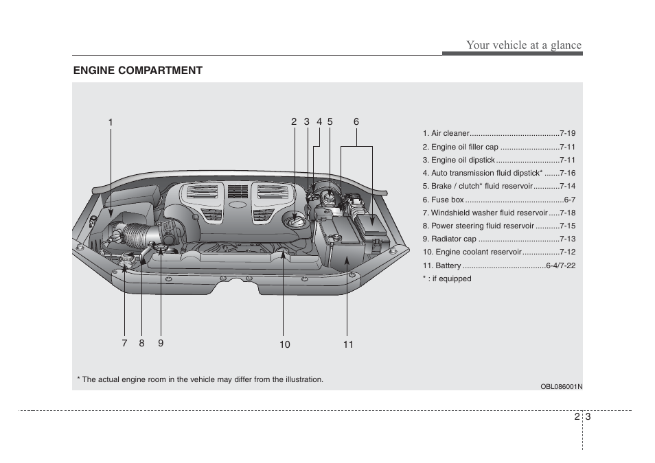 Your vehicle at a glance | KIA Sorento 2008 User Manual | Page 9 / 326