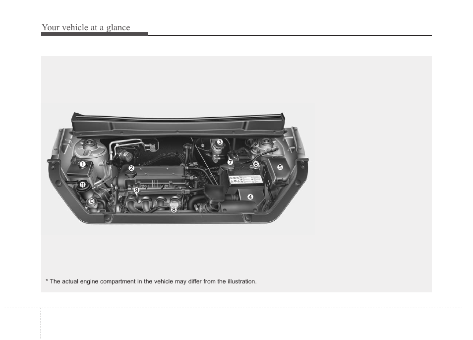 Your vehicle at a glance | KIA Soul 2011 User Manual | Page 13 / 356