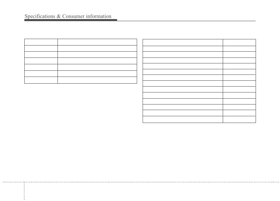 Specifications & consumer information, Dimensions bulb wattage | KIA Soul 2011 User Manual | Page 342 / 356