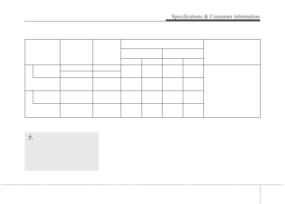 Specifications & consumer information | KIA Soul 2011 User Manual | Page 343 / 356