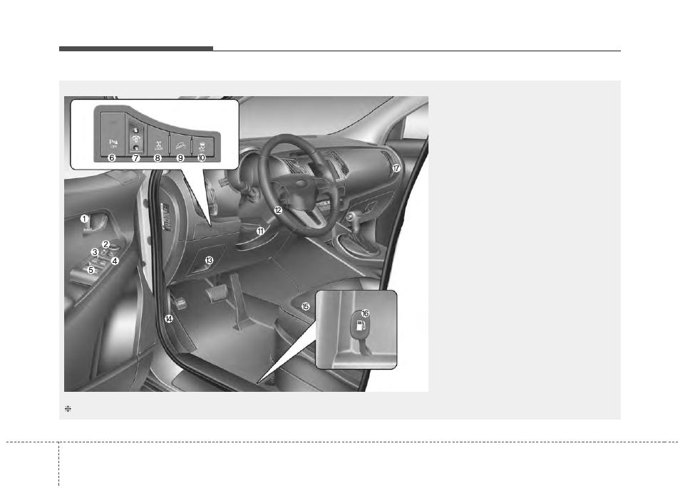 Your vehicle at a glance, Interior overview | KIA Sportage 2011 User Manual | Page 11 / 385