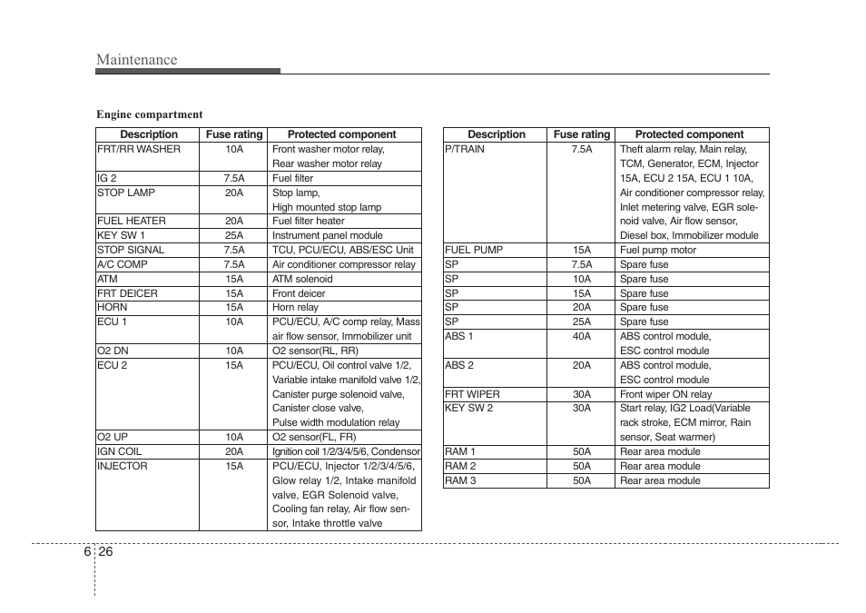 Maintenance | KIA Sedona 2008 User Manual | Page 311 / 339