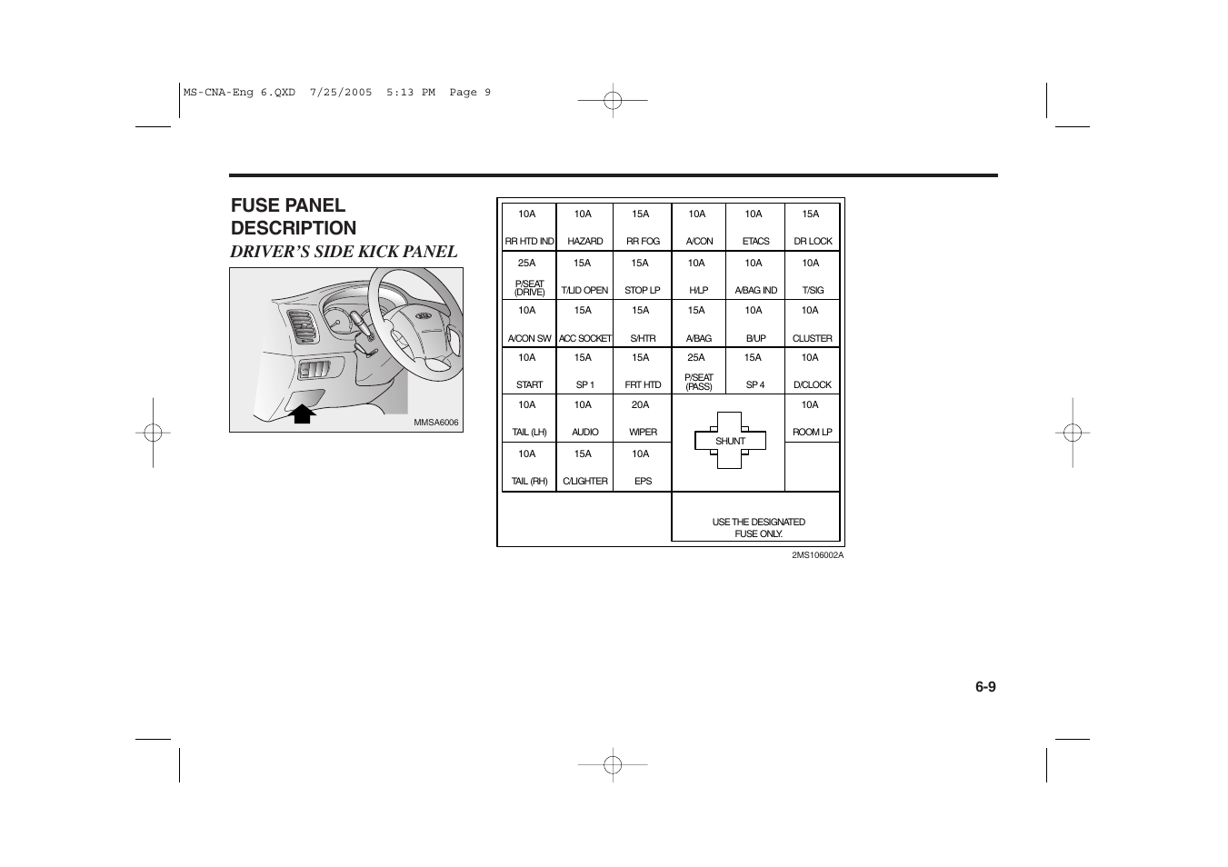 Fuse panel description, Driver’s side kick panel | KIA Magentis 2006 User Manual | Page 160 / 225