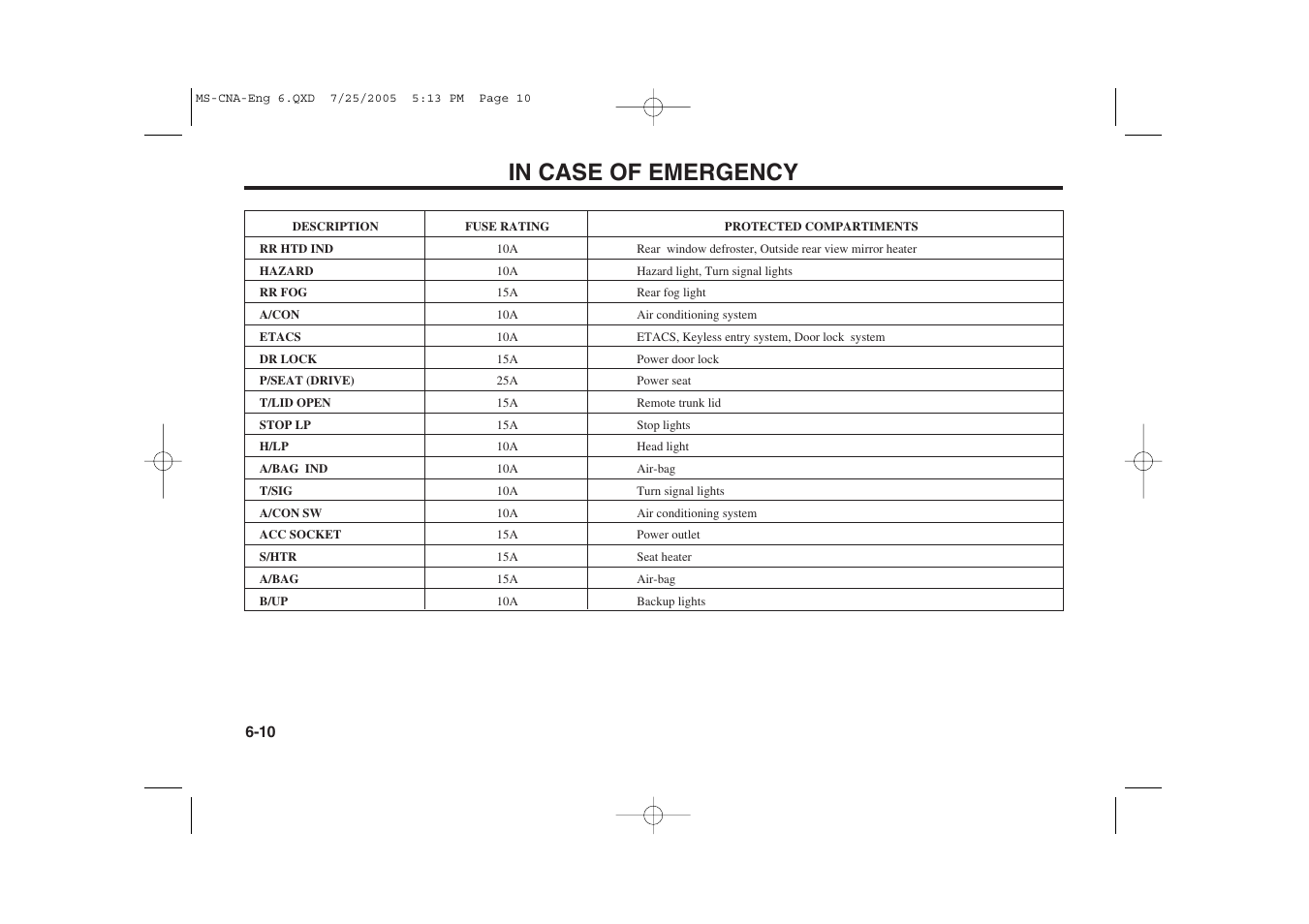 KIA Magentis 2006 User Manual | Page 161 / 225