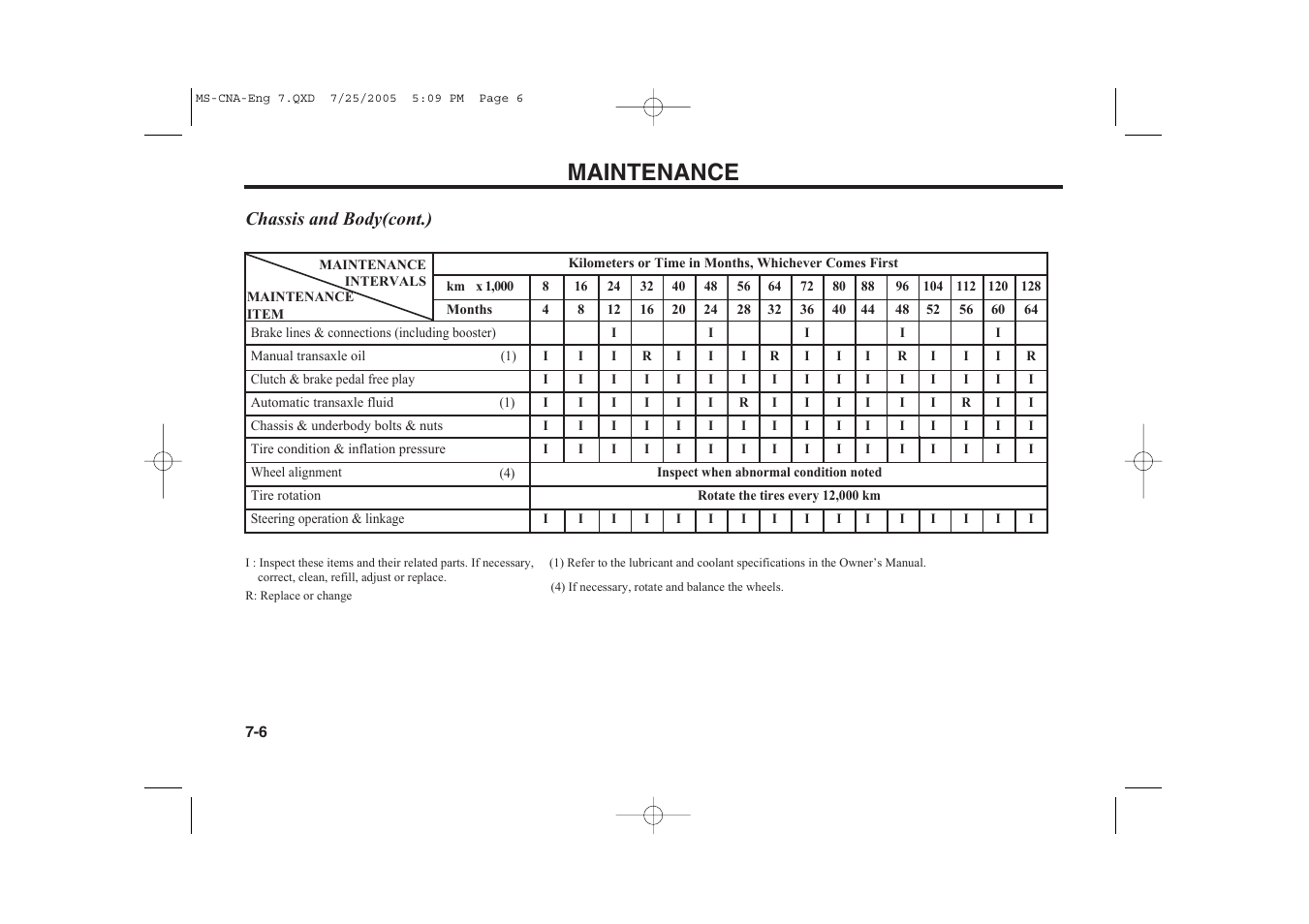 Maintenance | KIA Magentis 2006 User Manual | Page 182 / 225