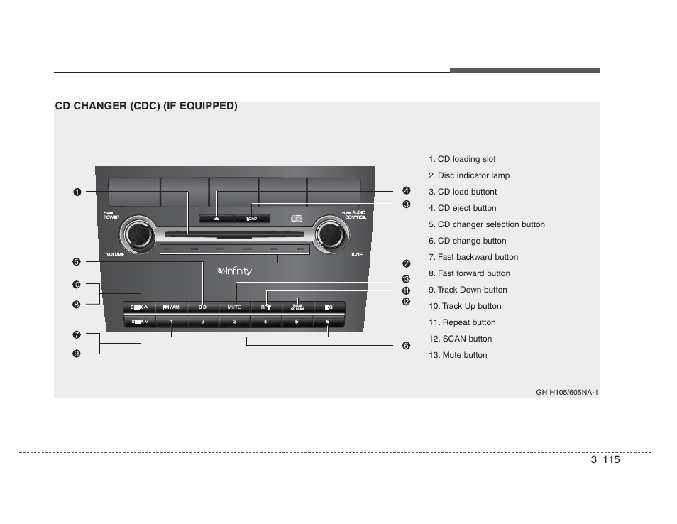 Knowing your vehicle | KIA Amanti 2008 User Manual | Page 125 / 283