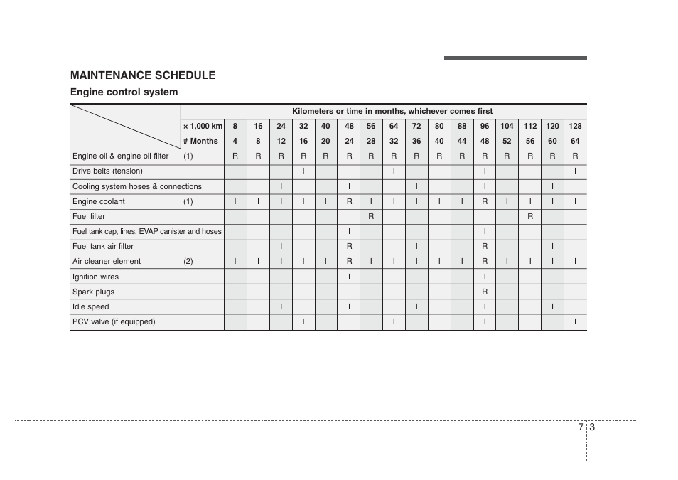 Maintenance, Maintenance schedule | KIA Amanti 2008 User Manual | Page 238 / 283