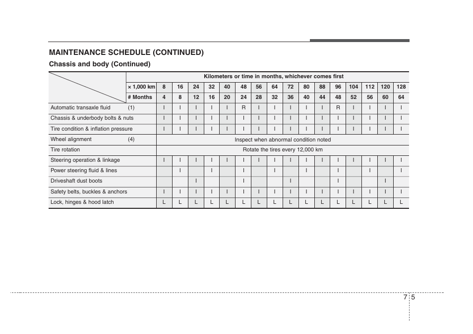 Maintenance, Maintenance schedule (continued) | KIA Amanti 2008 User Manual | Page 240 / 283